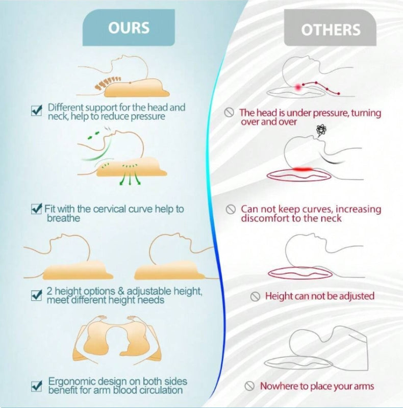 Pillow for Neck and Shoulder, Ergonomic Contour Memory Foam Pillows for Sleeping with Washable Pillowcase, Cooling Neck Support Pillow for Side Back Stomach Sleeper