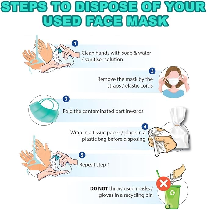 Face Masks 100 Pack - 3 Ply Disposable/Filter Protection for Adult