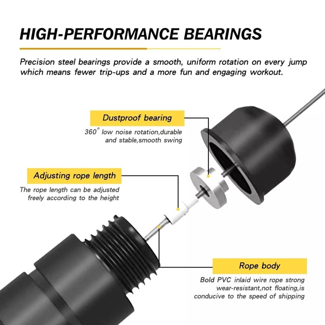 Adjustable Skipping Ropes - Jump Rope Skip Aerobic Crossfit Fitness Exercise Training Speed Bearing Workout Indoor & Outdoor